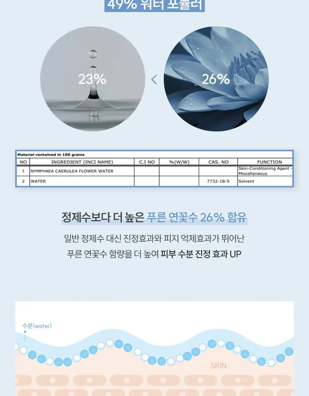 [미니쿠션] 에스쁘아 미니 쿠션 3종 택1 (비벨벳/비글로우/세범컷) 상세페이지 90